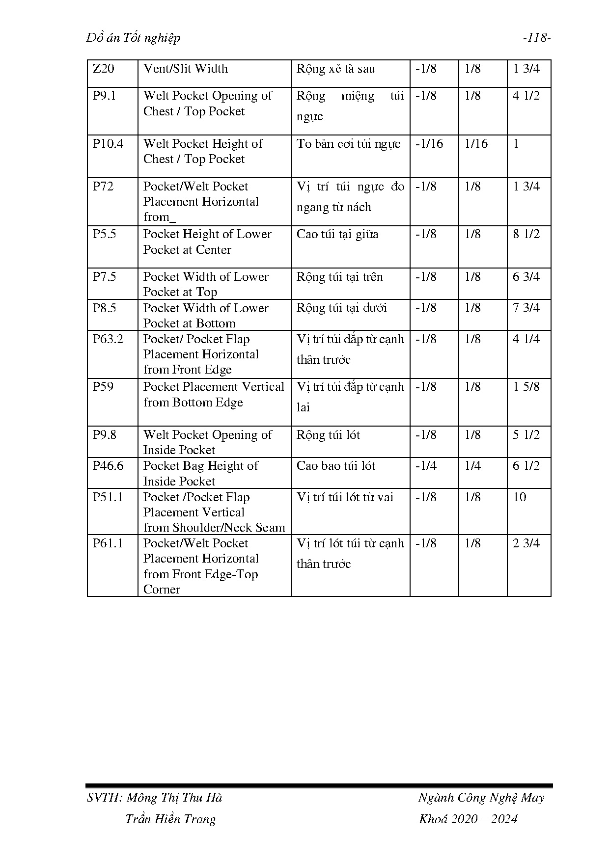 Ảnh một số trang tài liệu