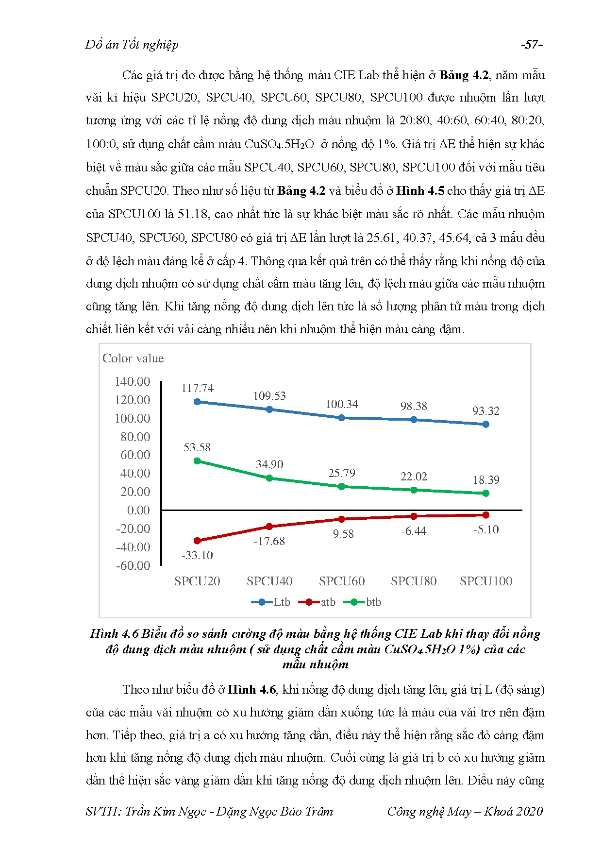 Ảnh một số trang tài liệu