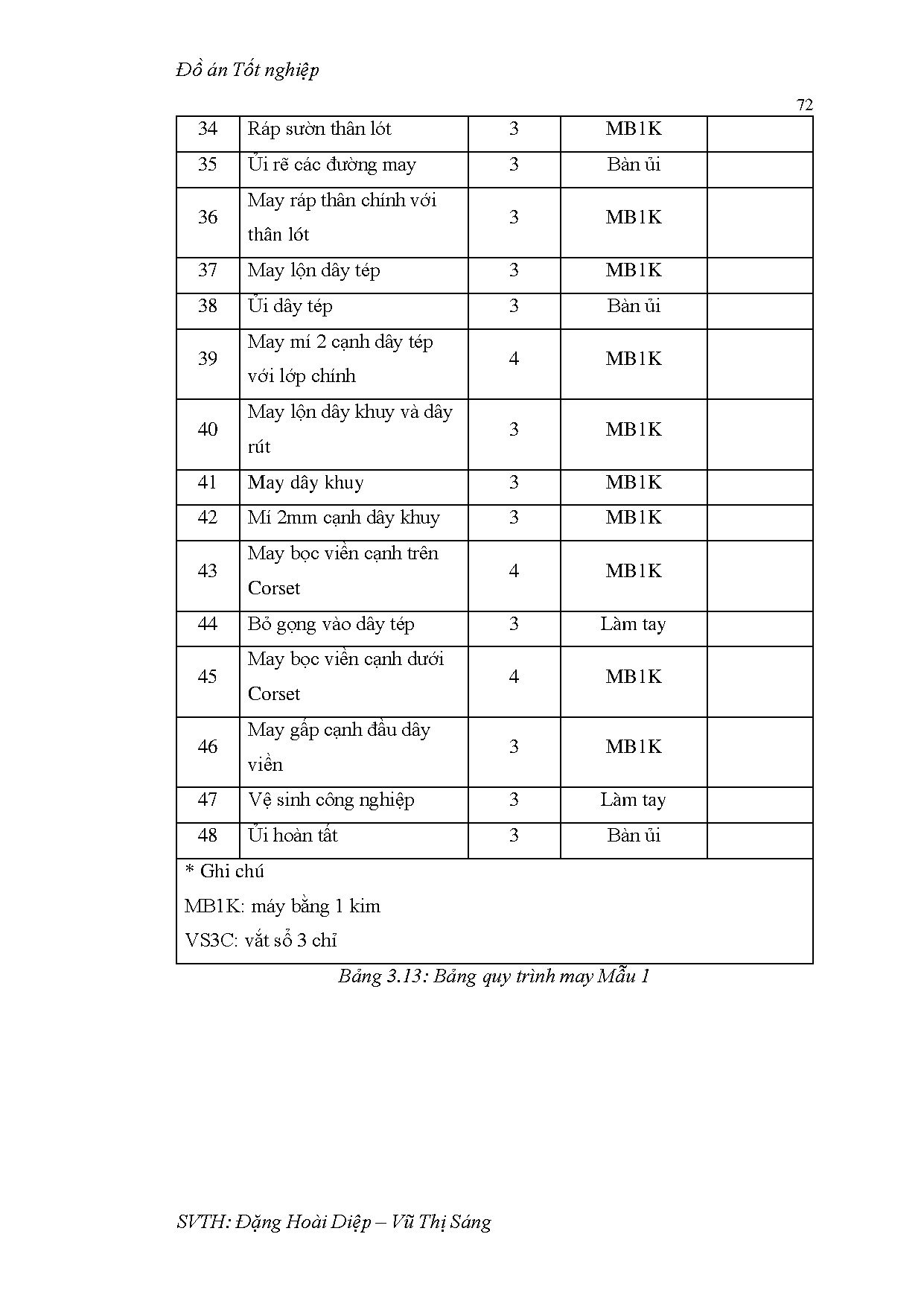 Đồ án tốt nghiệp - Thiết kế trang phục dự tiệc lấy cảm húng từ corset và nghệ thuật SCNT 2 - 3 T - Trang 90