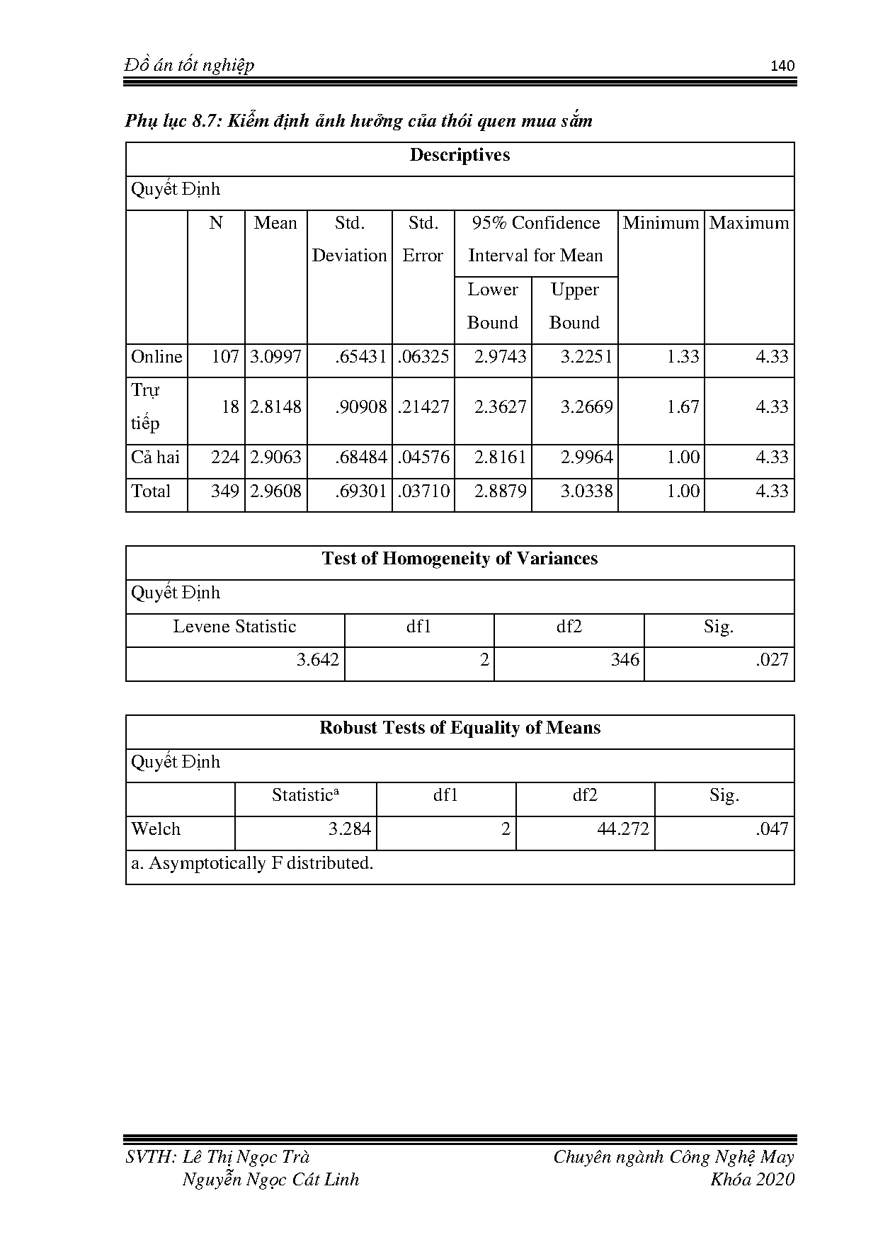 Đồ án tốt nghiệp - Nghiên cứu các yếu tố ảnh hưởng đến quyết định mua hàng thời trang của KHGZTĐBT - Trang 156