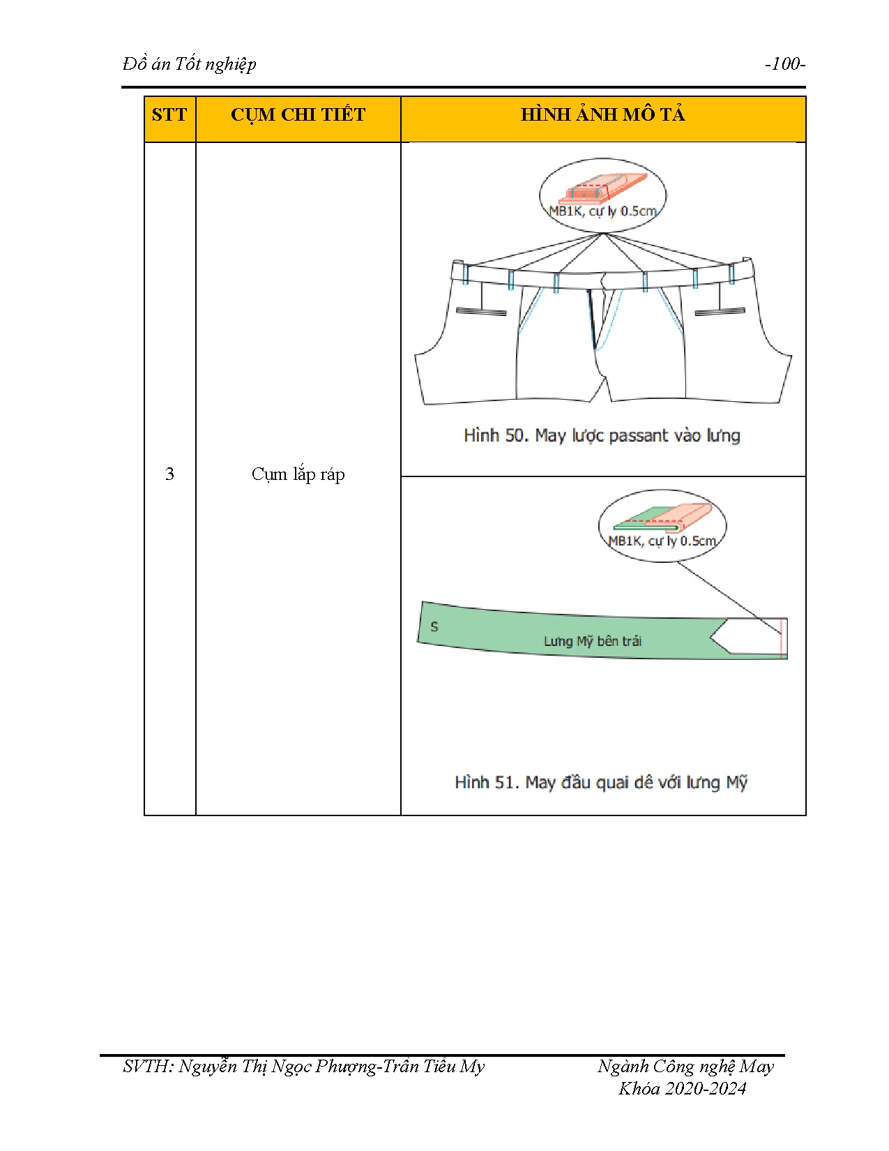 Đồ án tốt nghiệp - Xây dựng ebook mô tả cấu trúc lắp ráp chi tiết trên trang phục - Trang 115