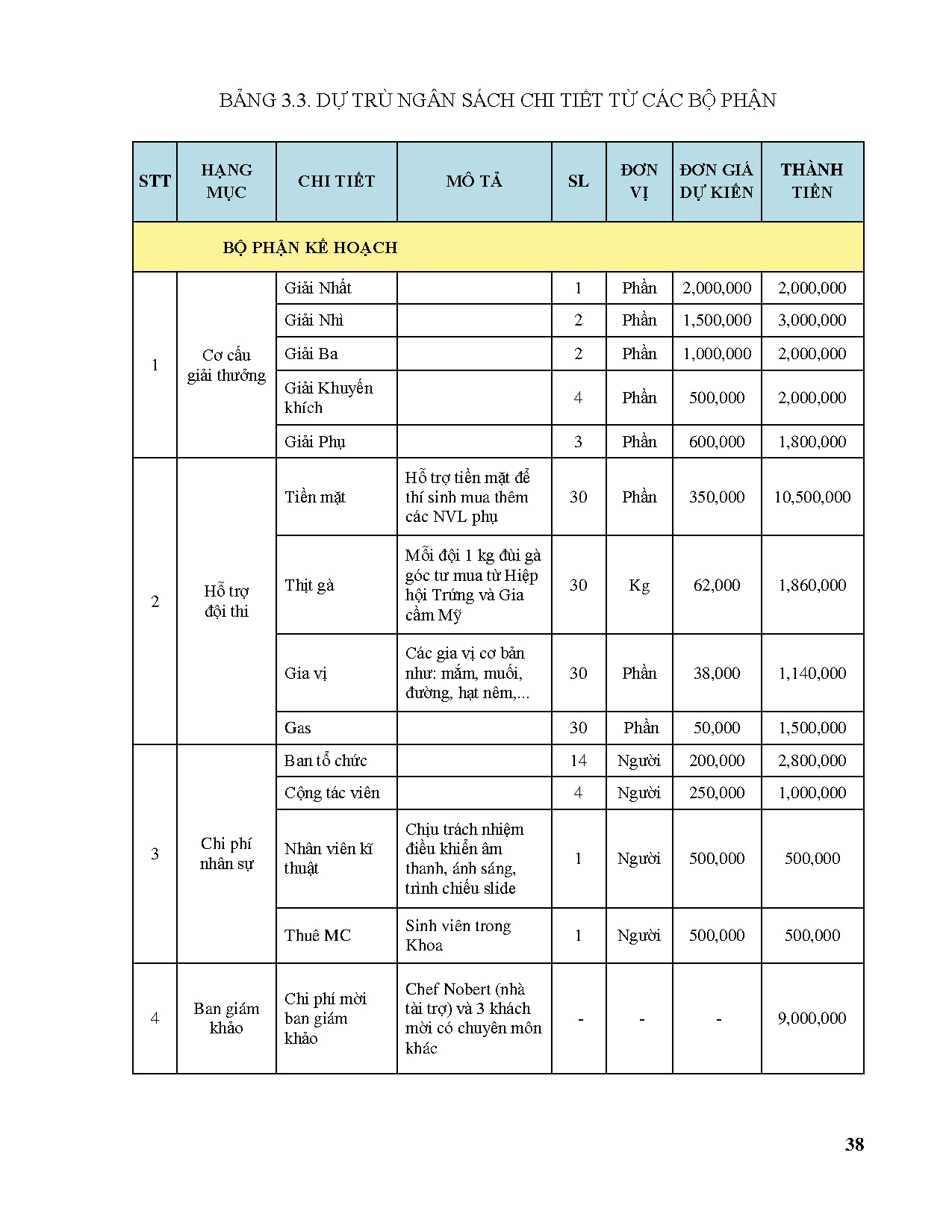 Đồ án tốt nghiệp - Xây dựng kế hoạch tài chính cho Cuộc thi nấu ăn cấp trường 2023 - Trang 43