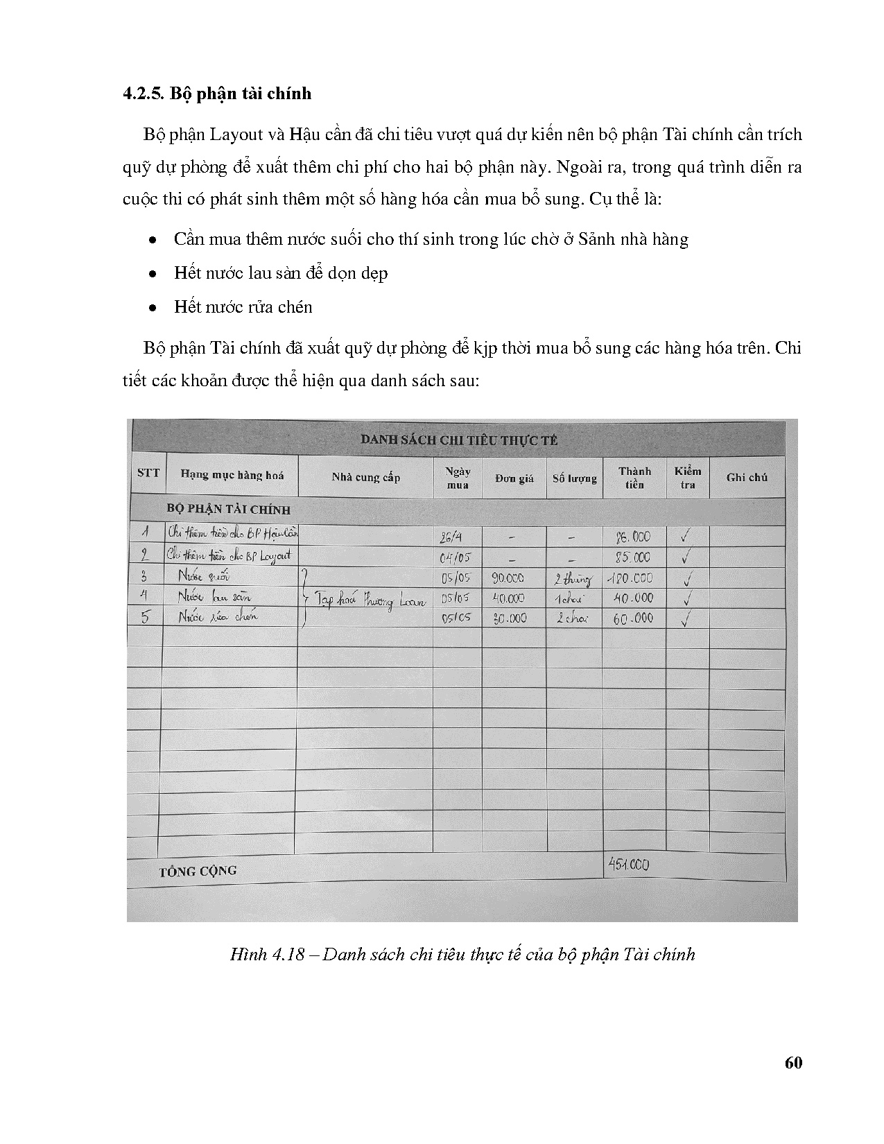 Đồ án tốt nghiệp - Xây dựng kế hoạch tài chính cho Cuộc thi nấu ăn cấp trường 2023 - Trang 65