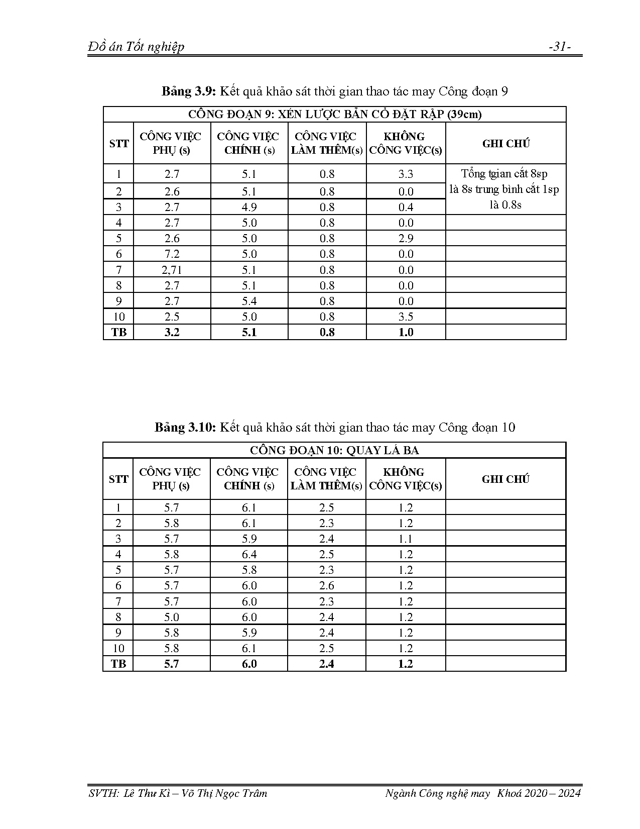Ảnh một số trang tài liệu