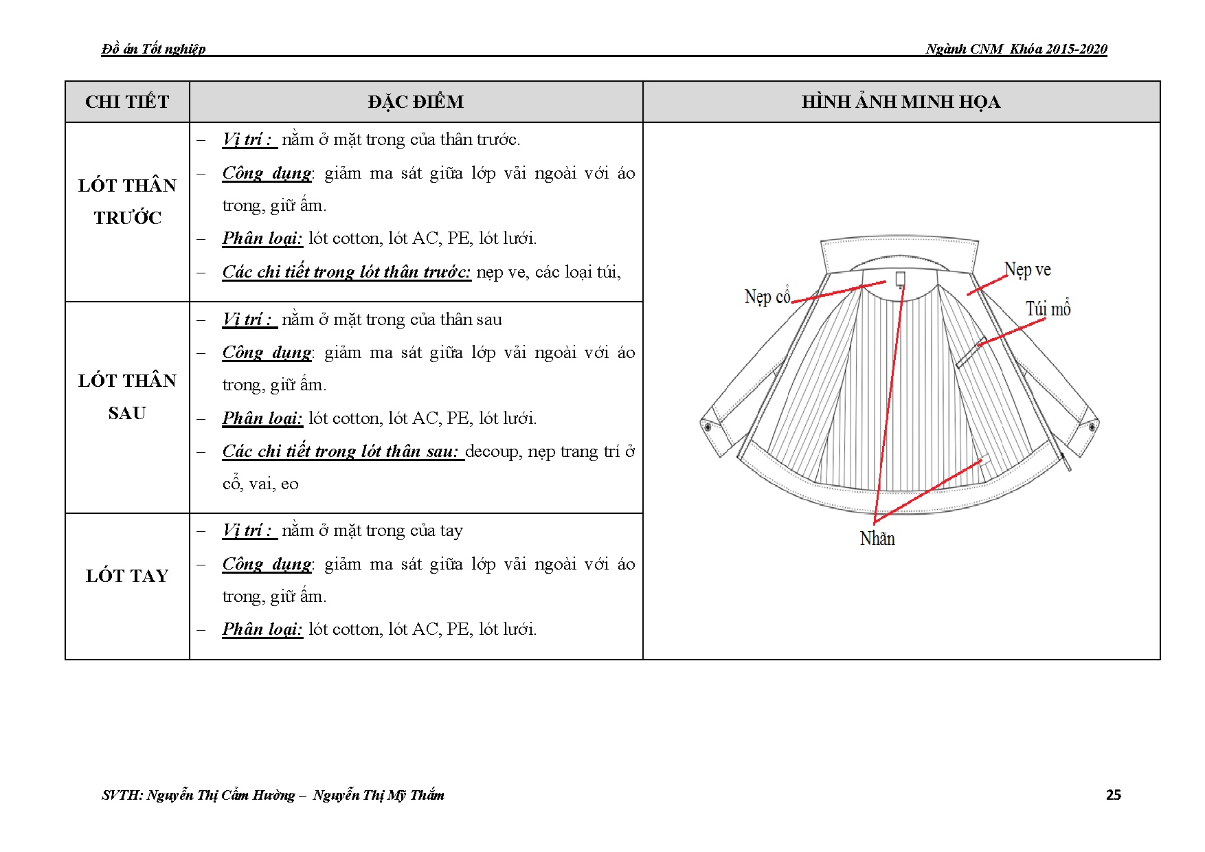 Ảnh một số trang tài liệu