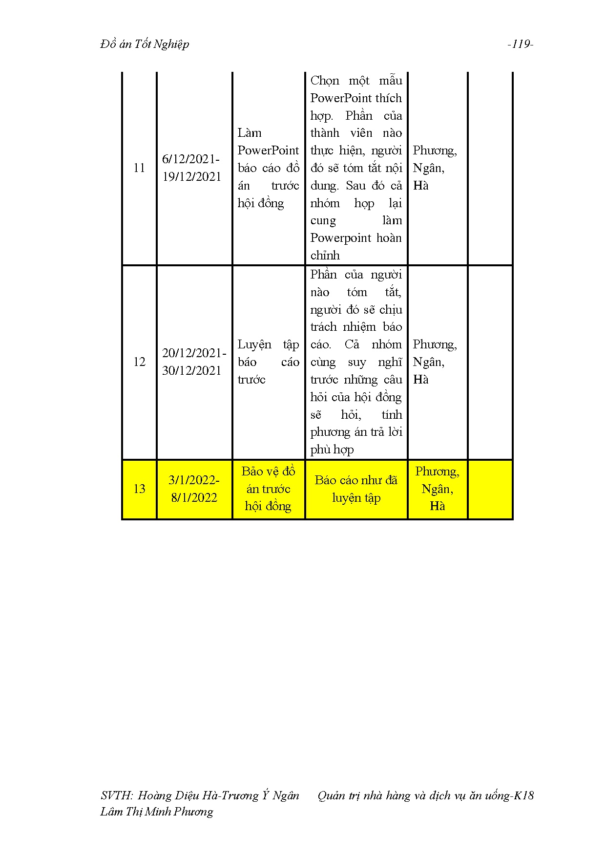 Ảnh một số trang tài liệu
