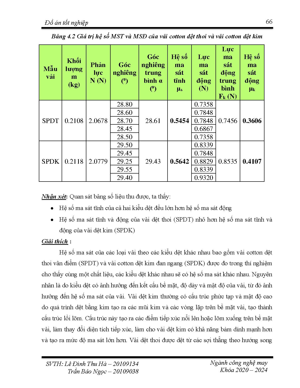 Ảnh một số trang tài liệu