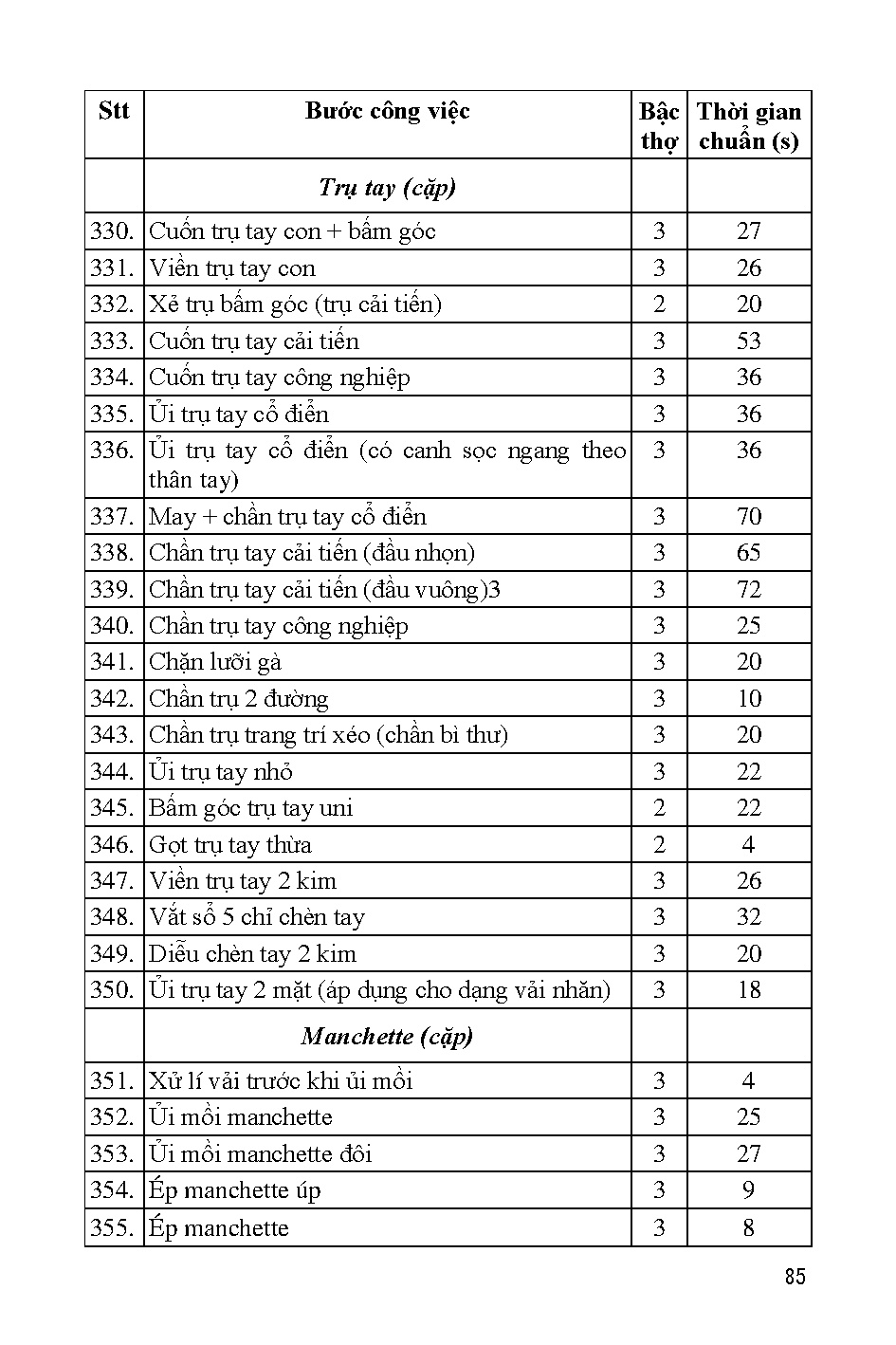 Ảnh một số trang tài liệu