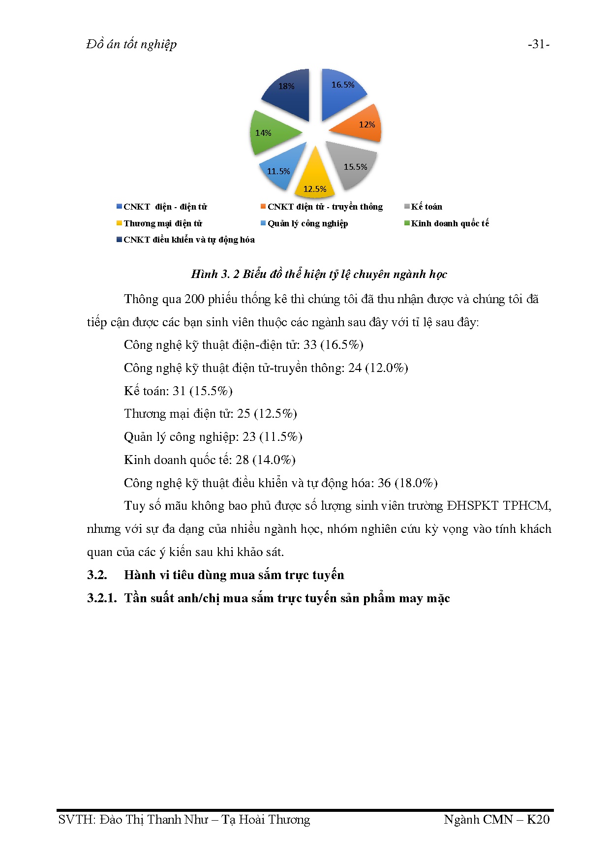 Đồ án tốt nghiệp - Nghiên cứu các yếu tố tâm lý quyết định đến hành vi mua sắm TTHTTCSVTĐHSPKTTPHCM - Trang 47