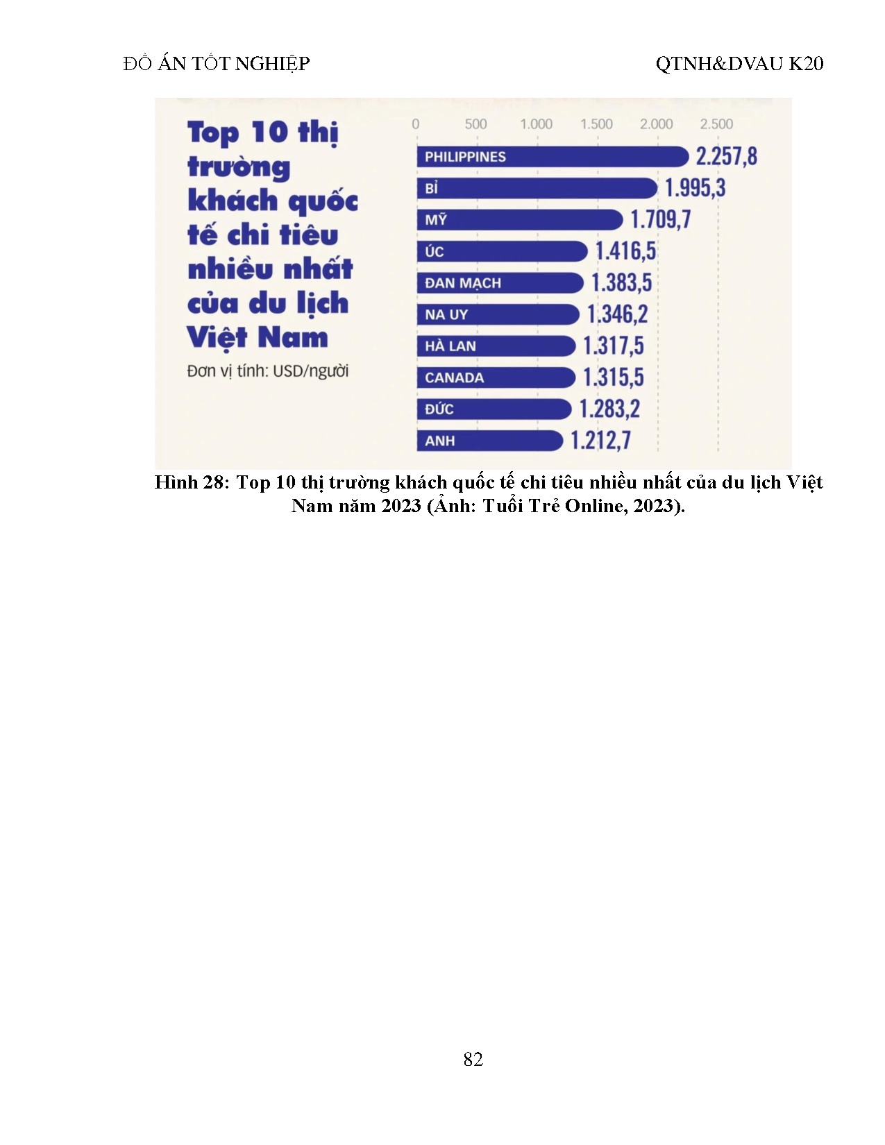 Đồ án tốt nghiệp - Thực trạng và giải pháp bảo tồn, phát triển quà lưu niệm, quà bánh dân GVNTKDDL - Trang 90
