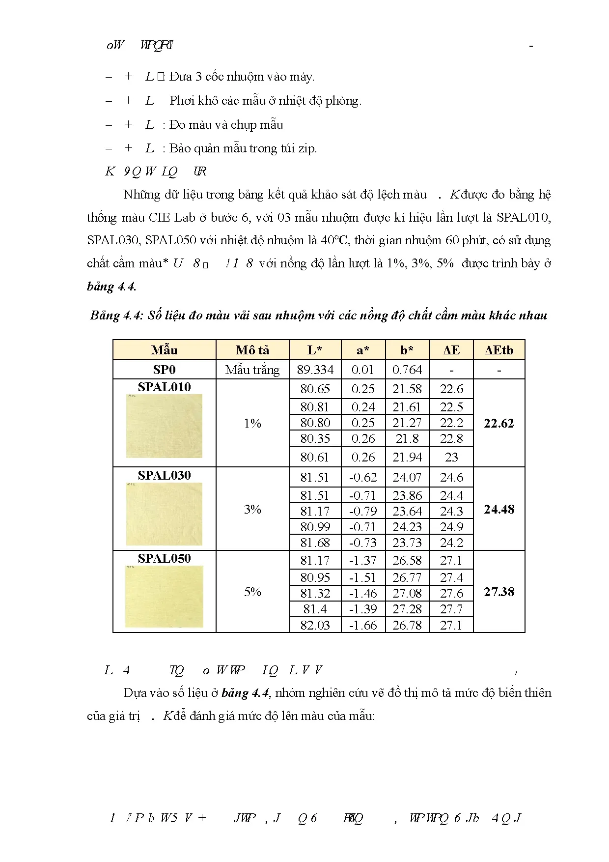 Đồ án tốt nghiệp - Đánh giá khả năng nhuộm vải cotton từ dịch chiết lá bạch đàn - Trang 69