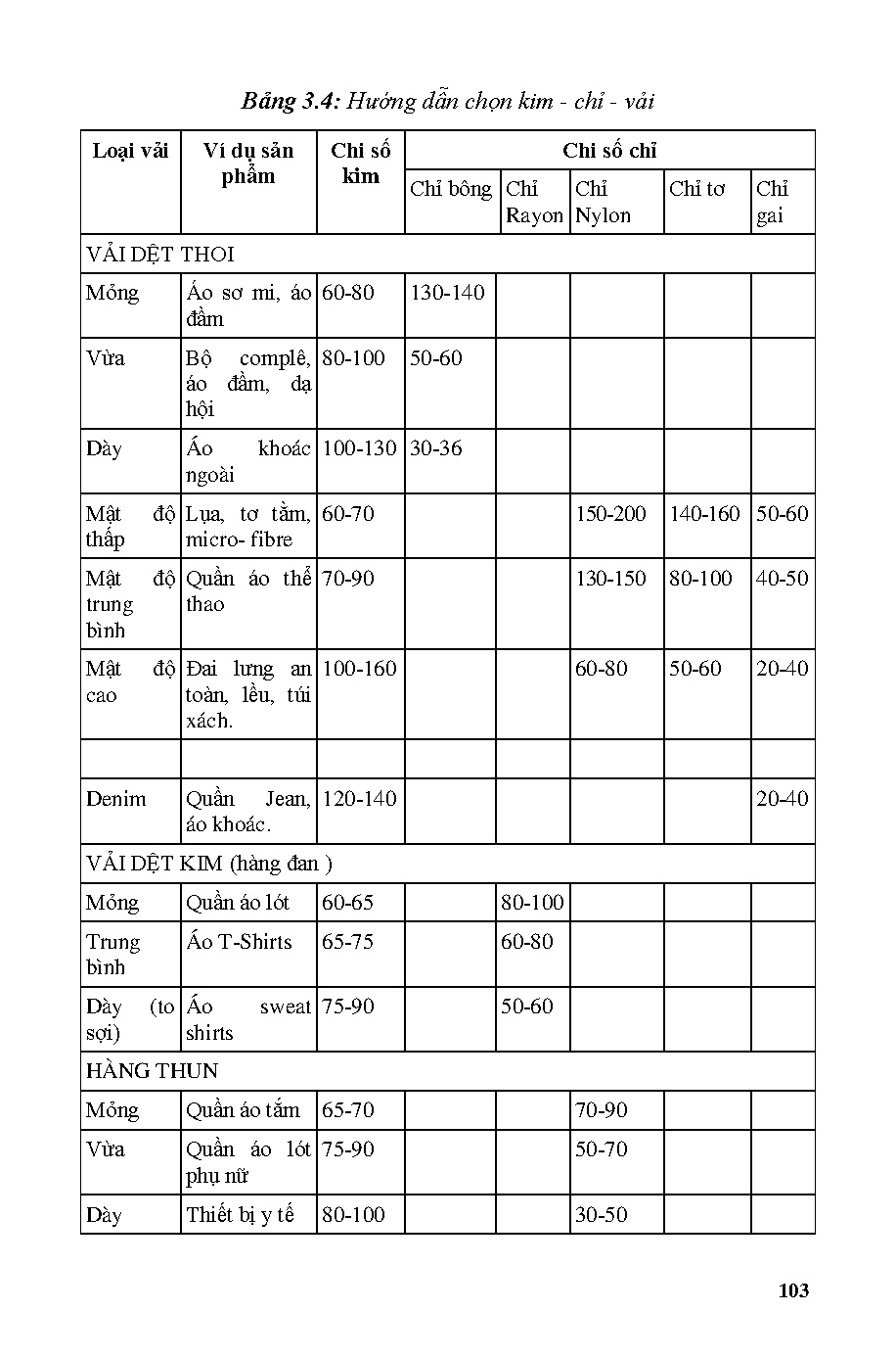Ảnh một số trang tài liệu