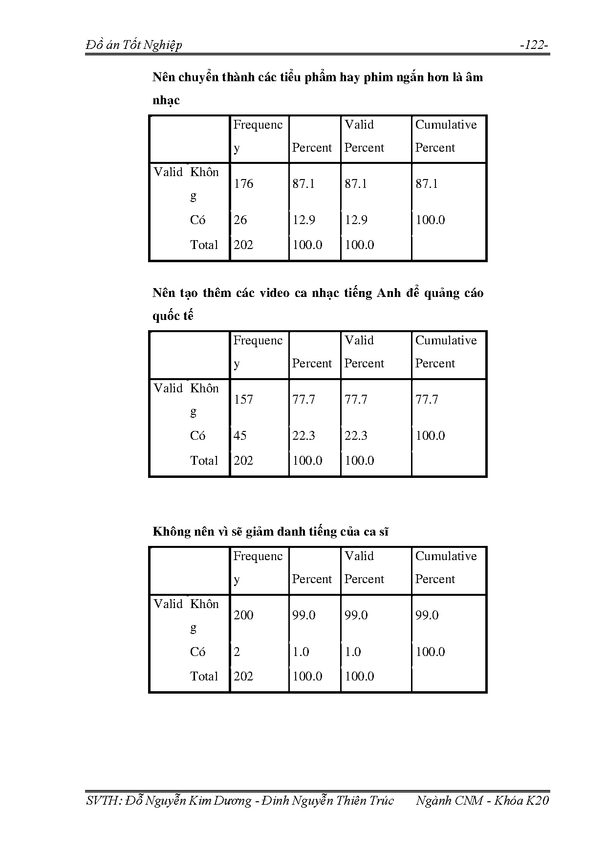 Ảnh một số trang tài liệu