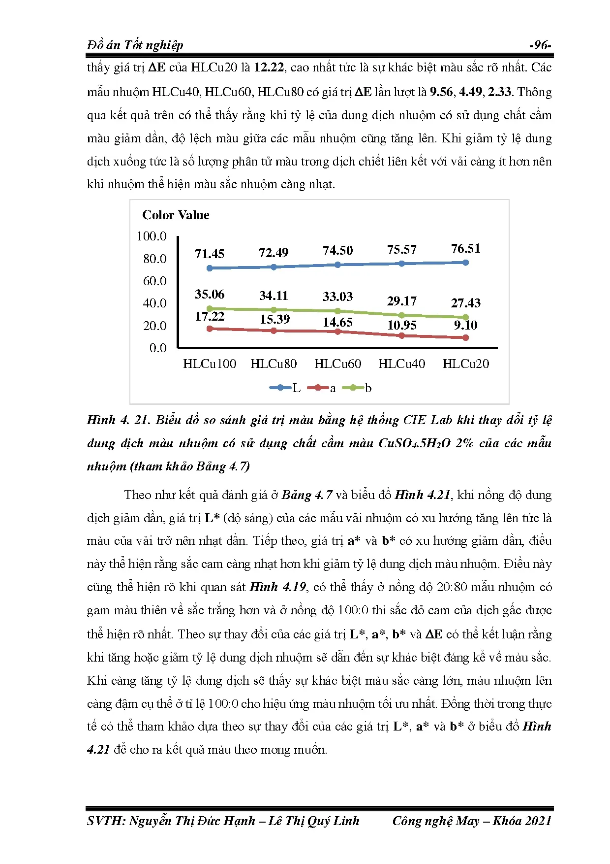 Đồ án tốt nghiệp - Xây dựng quy trình nhuộm tận trích trên vải bông bằng dịch chiết từ quả gấc - Trang 121