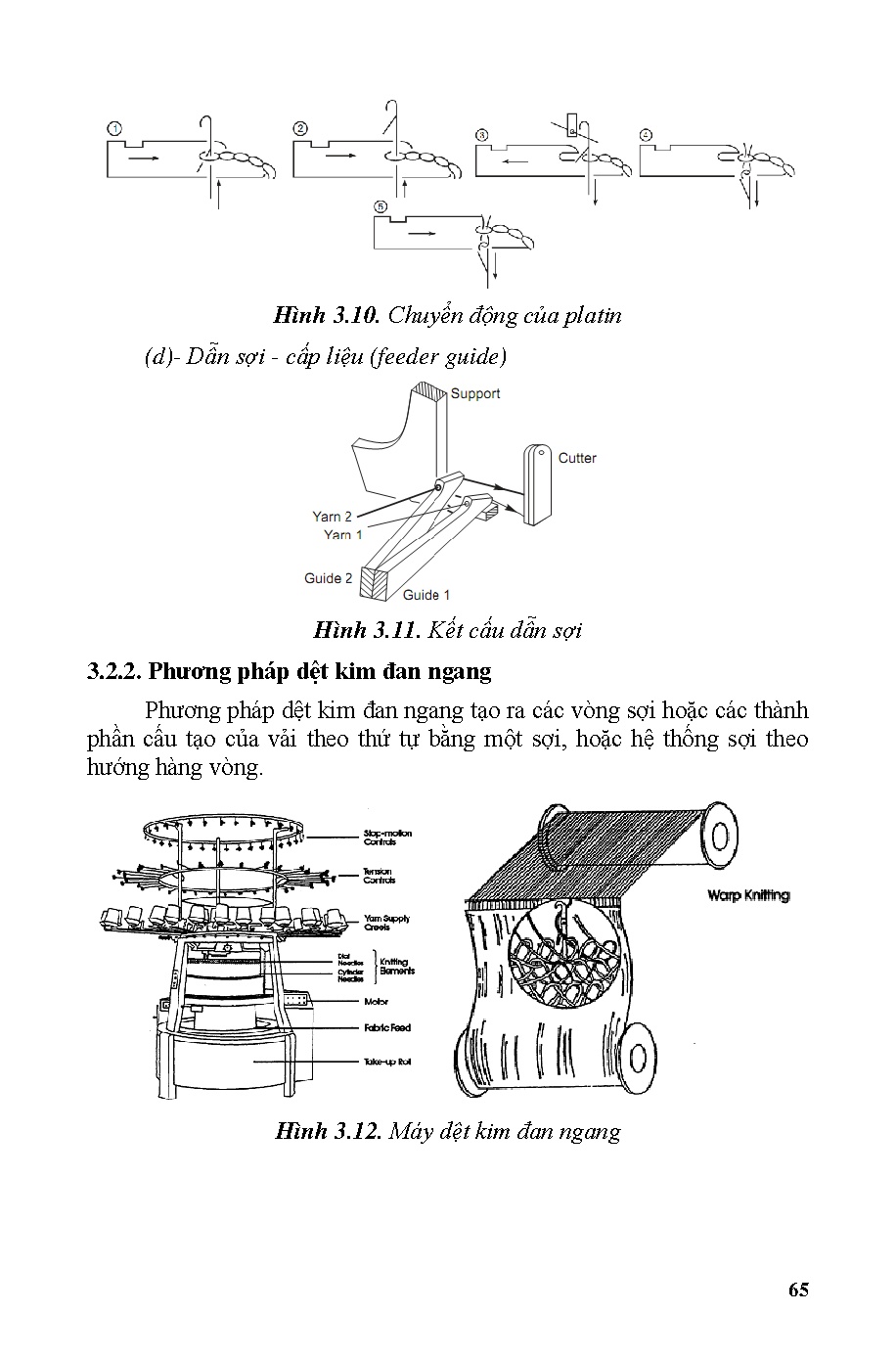 Giáo trình nguyên phụ liệu may = Garment materials and accessories (HCMUTE) - Trang 66