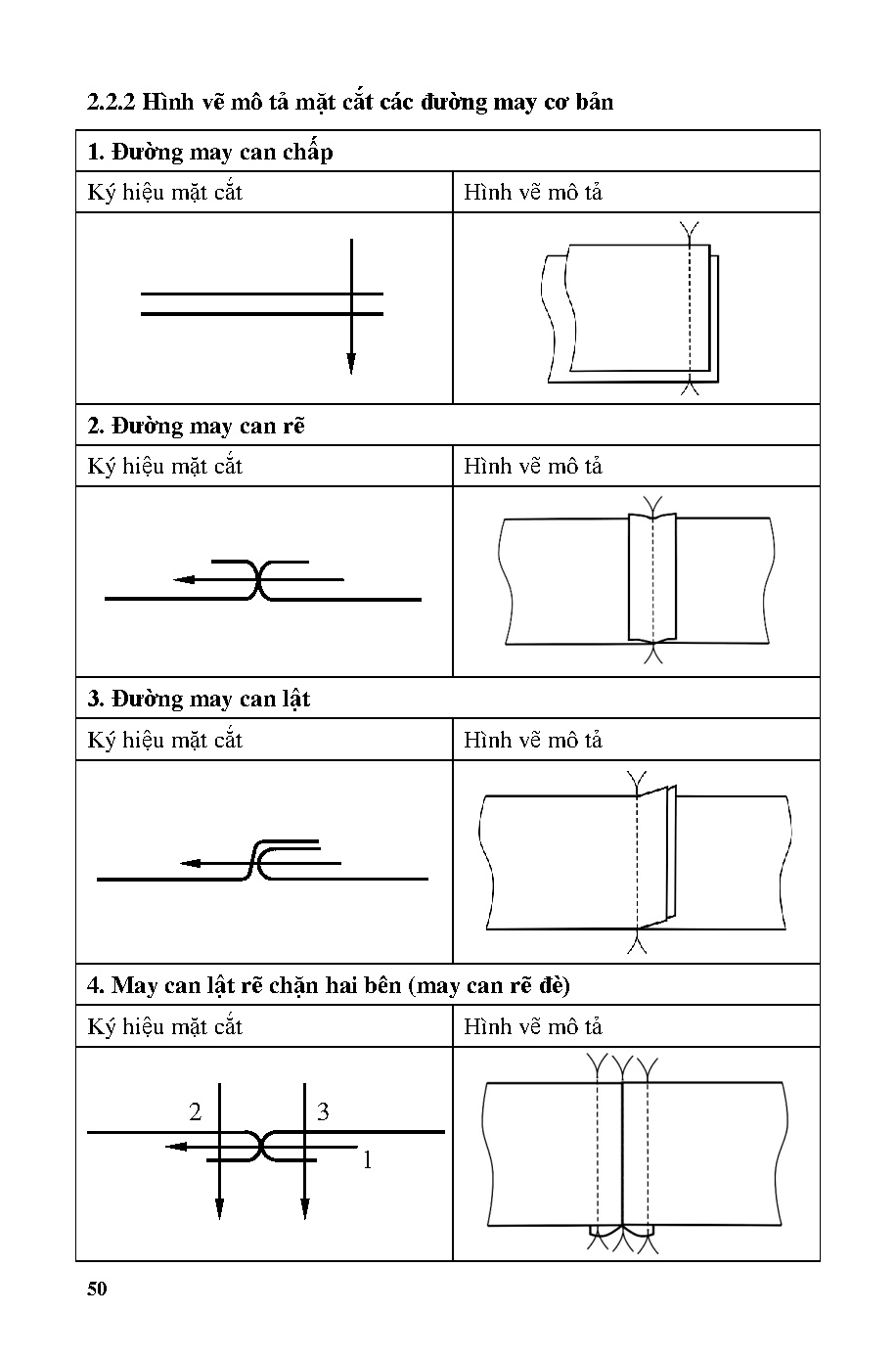 Ảnh một số trang tài liệu