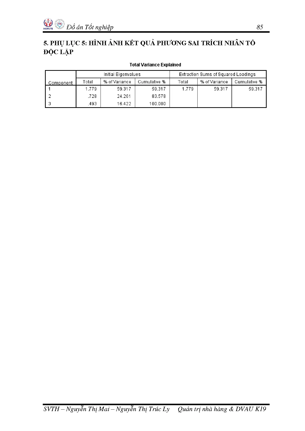 Đồ án tốt nghiệp - Nghiên cứu những yếu tố ảnh hưởng đến khả năng tìm việc của sinh VTĐHSPKTTSKTN - Trang 104