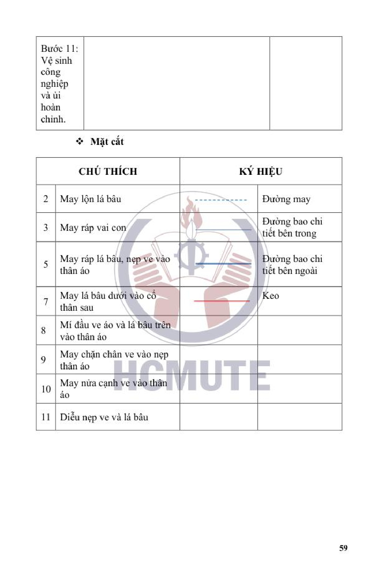 Ảnh một số trang tài liệu