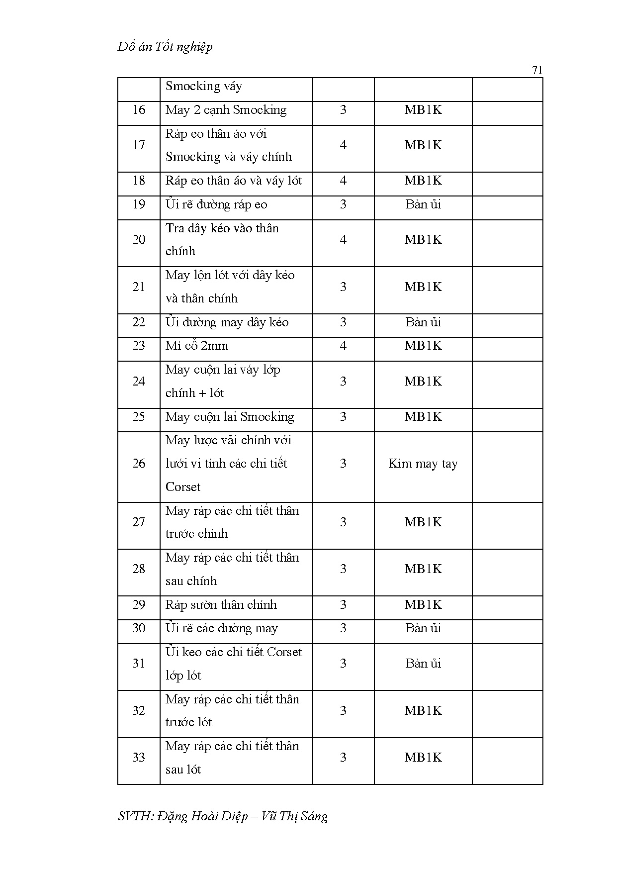 Đồ án tốt nghiệp - Thiết kế trang phục dự tiệc lấy cảm hứng từ corset và nghệ thuật SCNT 2 - 3 T - Trang 90