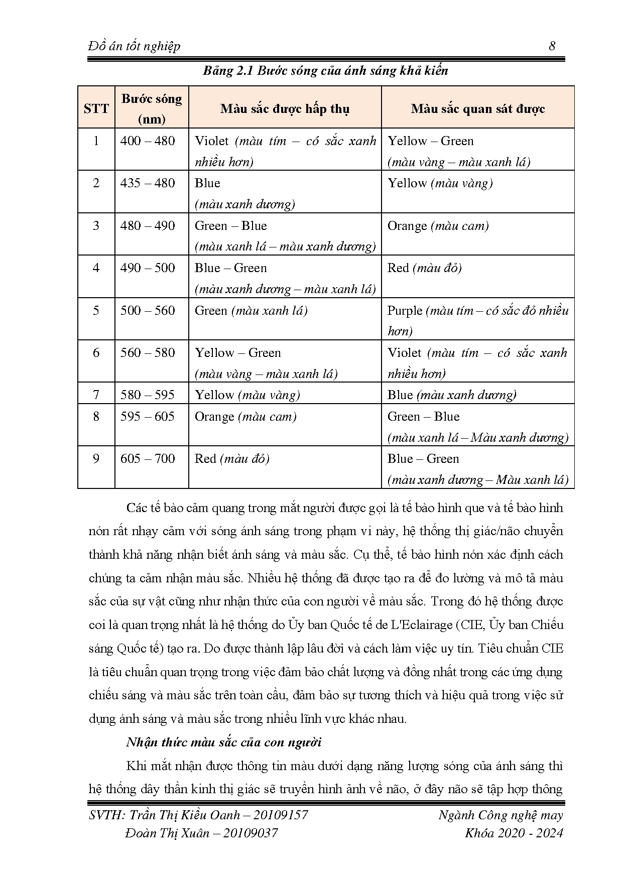 Ảnh một số trang tài liệu