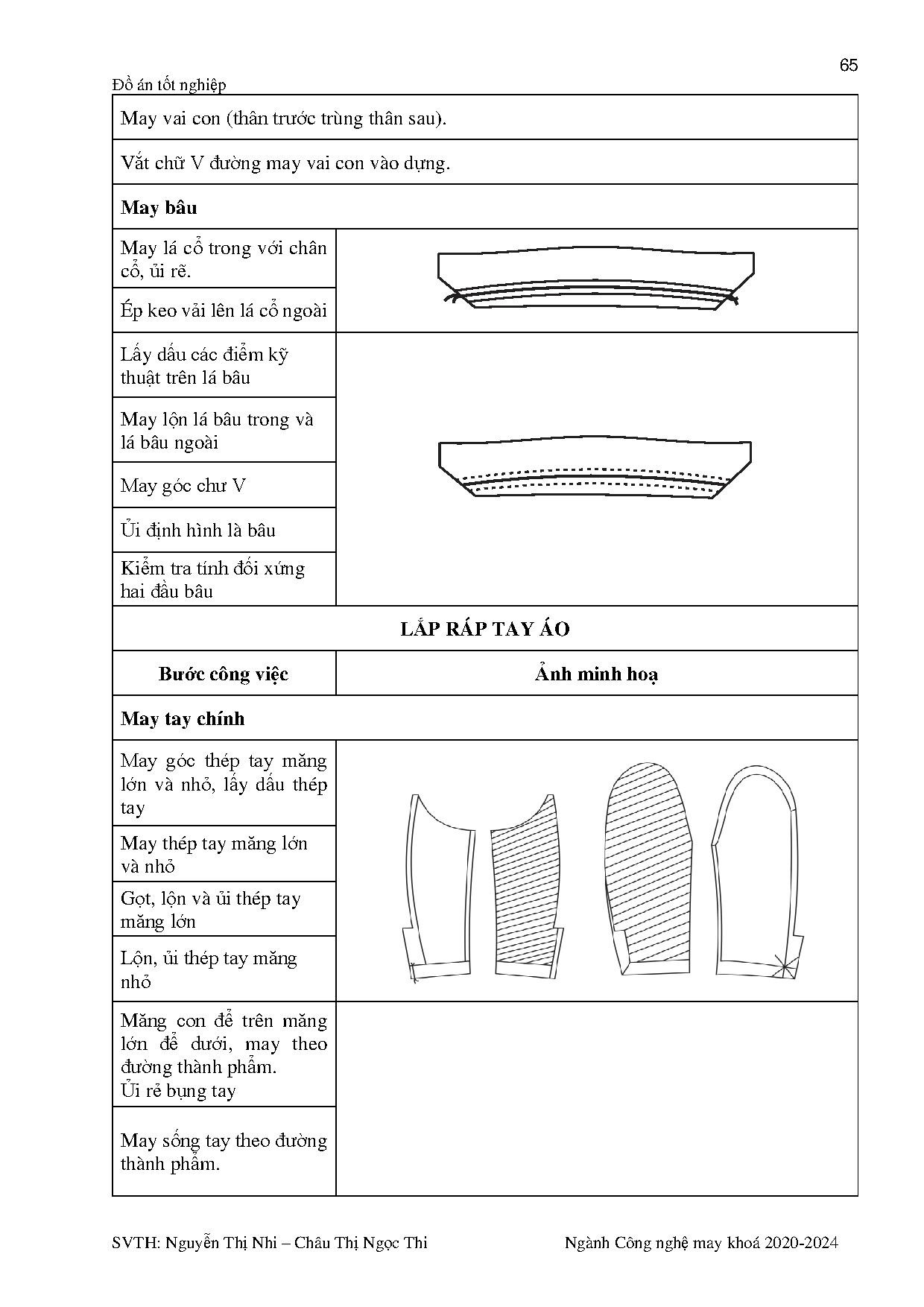 Đồ án tốt nghiệp - Thiết kế trang phục vest dự tiệc cho nam từ 25 - 35 tuổi lấy ý TTPCVHGGĐĐTN 1 - Trang 83