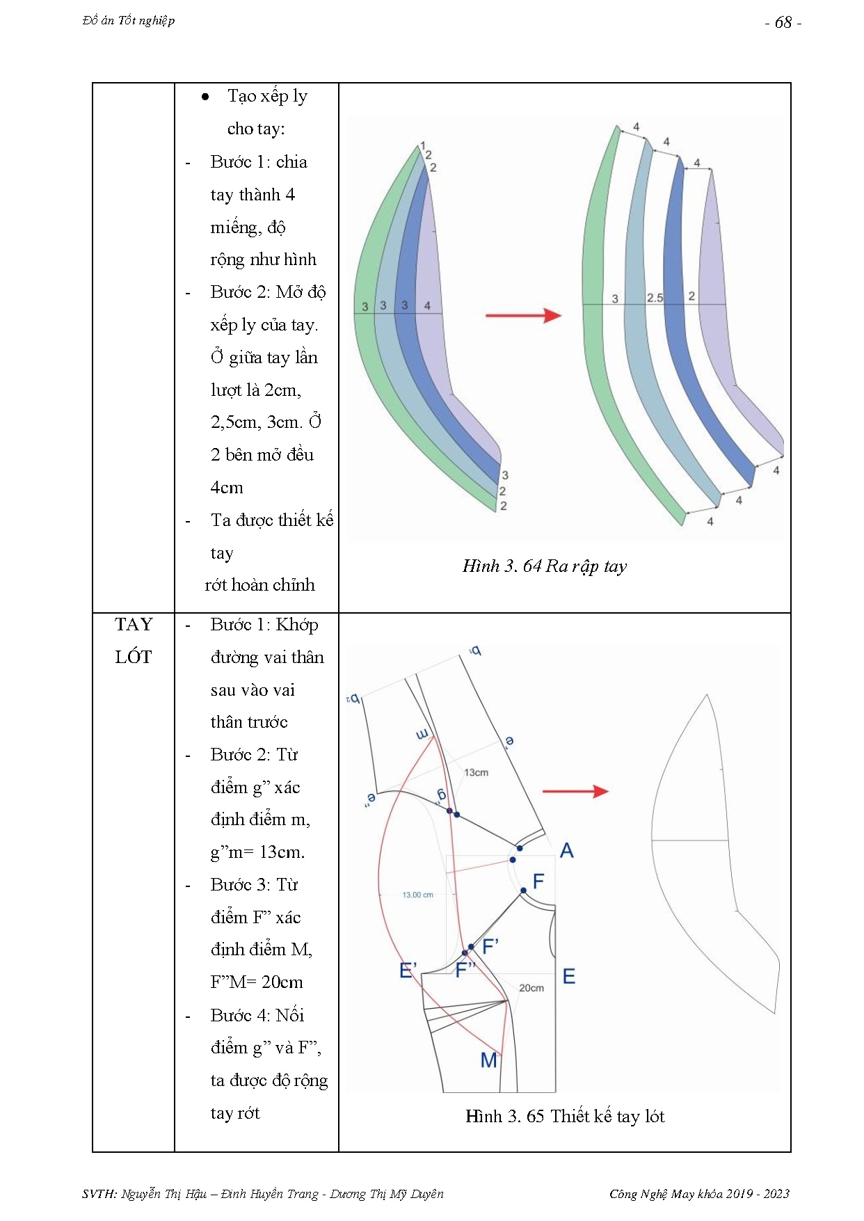 Đồ án tốt nghiệp - Tạo mẫu bộ sưu tập thời trang dạo phố cho nữ độ tuổi 18-25, lấy cảm hứng từ NTXGO - Trang 89