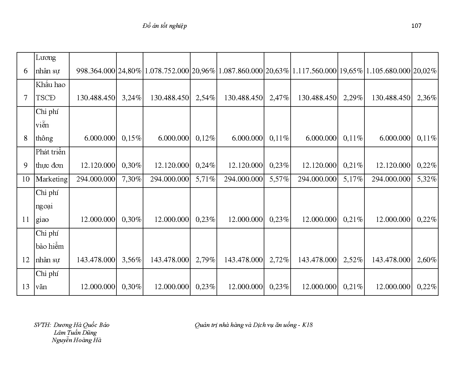 Ảnh một số trang tài liệu