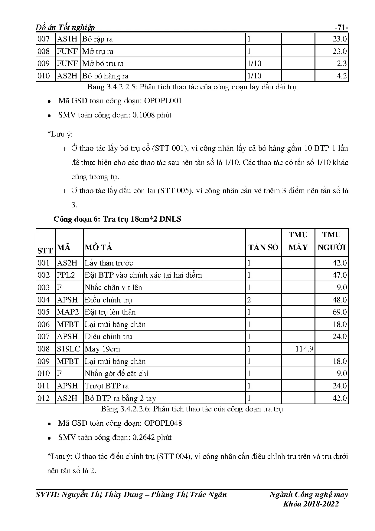 Đồ án tốt nghiệp - Nghiên cứu ứng dụng hệ thống thời gian định trước GSD TCTTĐMTGCNVICTTFGĐÁTNNCNM - Trang 85