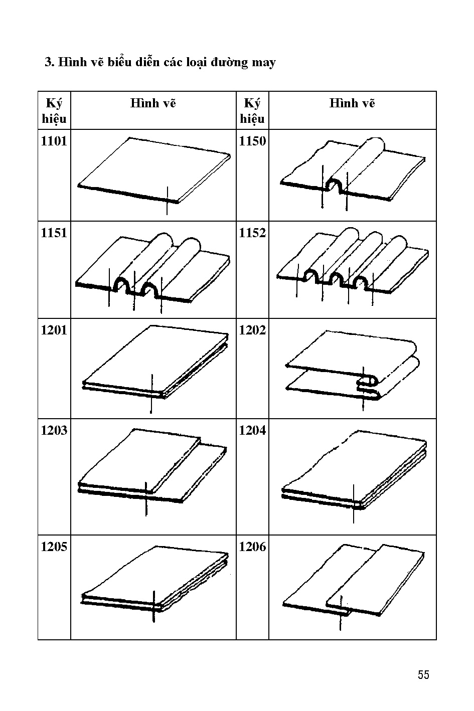 Ảnh một số trang tài liệu