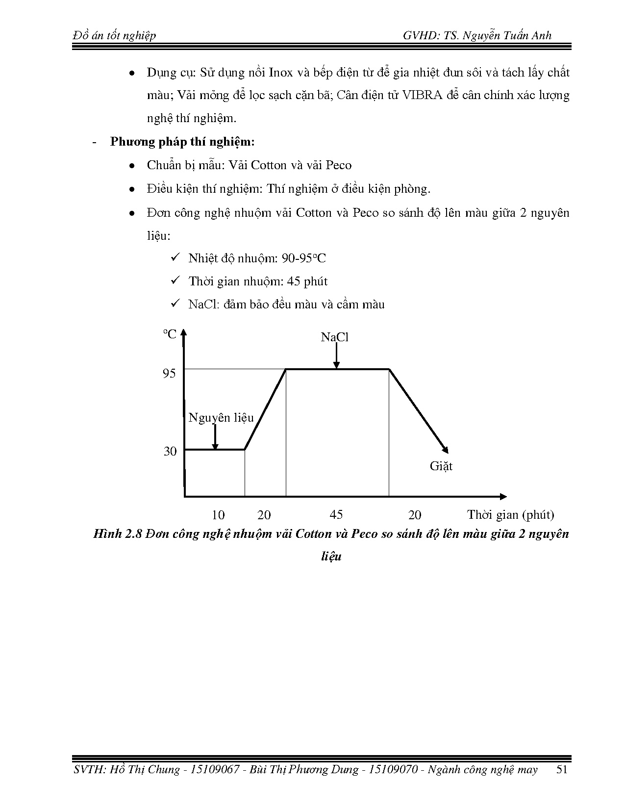 Ảnh một số trang tài liệu