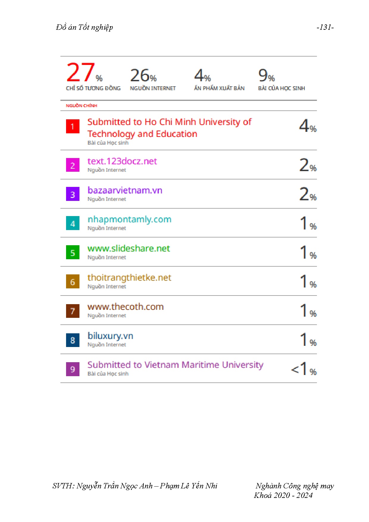 Ảnh một số trang tài liệu