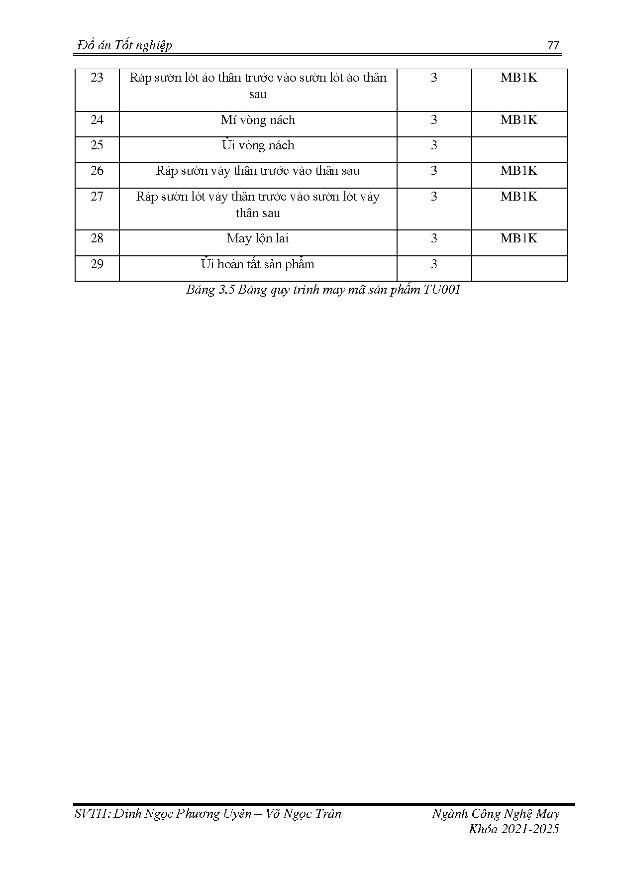 Ảnh một số trang tài liệu