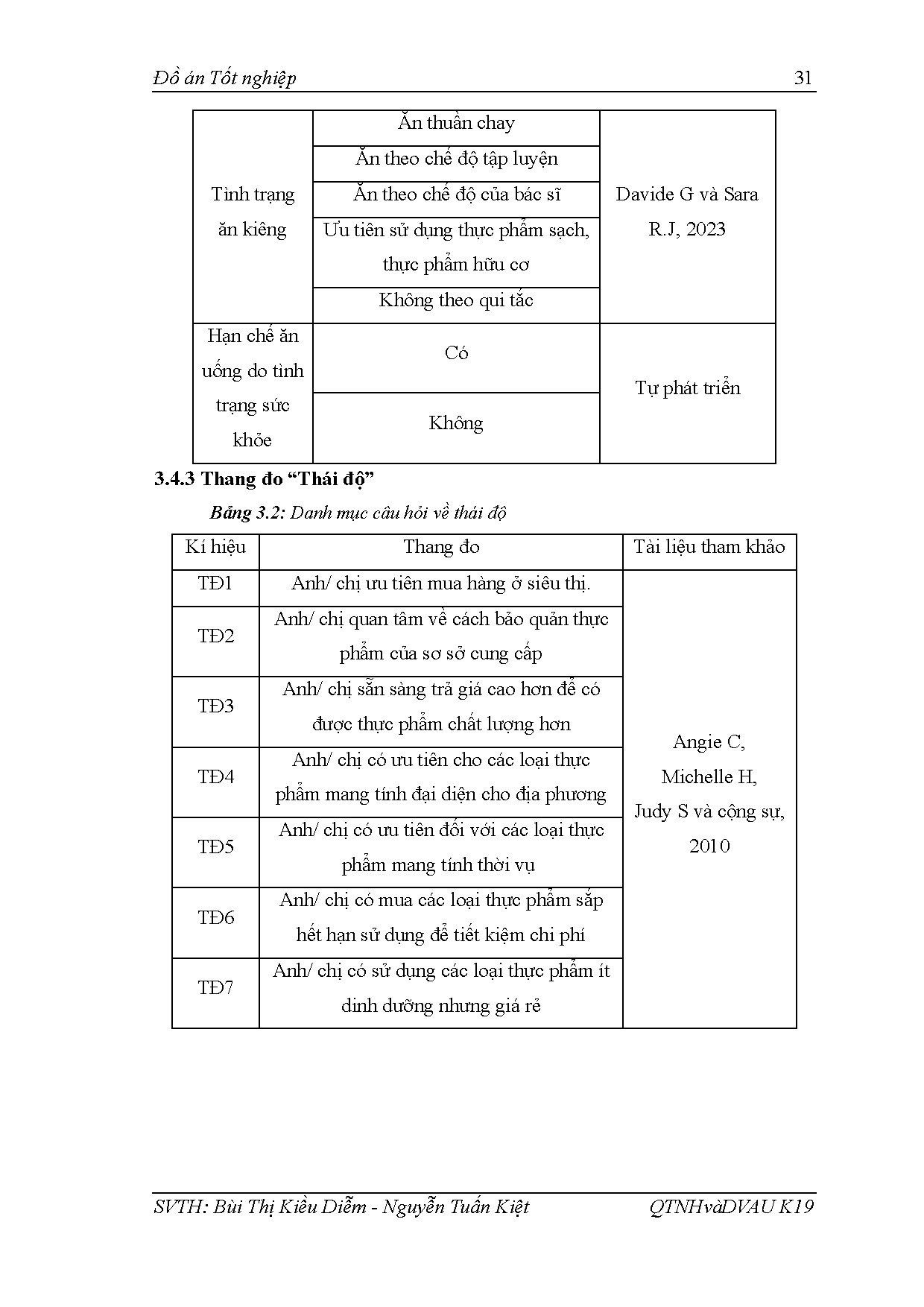 Ảnh một số trang tài liệu