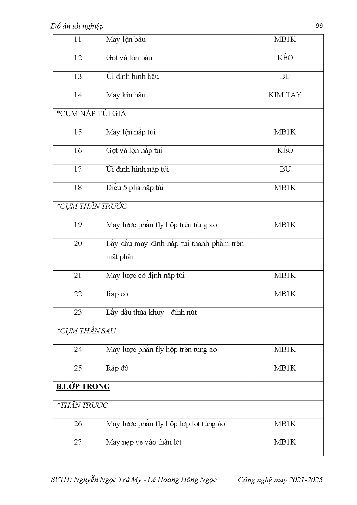 Đồ án tốt nghiệp - Thiết kế bộ sưu tập áo khoác dạo phố lấy ý tưởng từ lễ giáng sinh cho bé GT 5 - T - Trang 126
