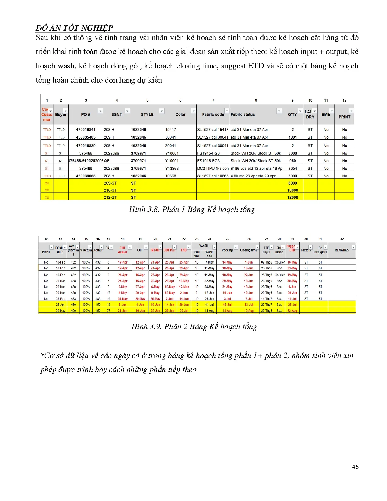 Đồ án tốt nghiệp - Triển khai công tác lập kế hoạch sản xuất tại công ty TNHH Evolution Enterprises - Trang 47