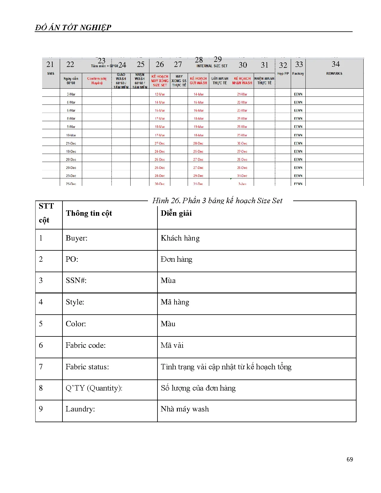 Đồ án tốt nghiệp - Triển khai công tác lập kế hoạch sản xuất tại công ty TNHH Evolution Enterprises - Trang 70