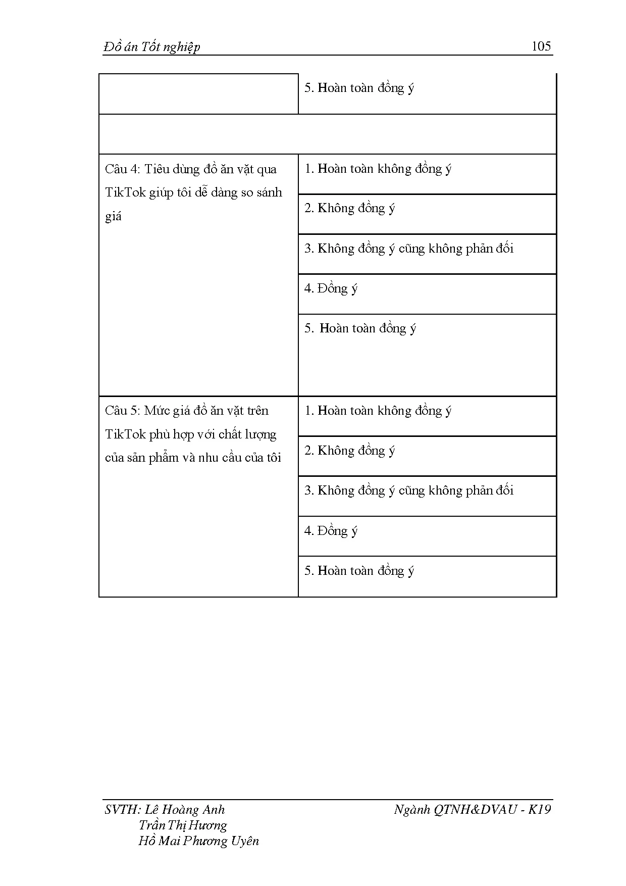 Đồ án tốt nghiệp - Ảnh hưởng của nền tảng mạng xã hội Tiktok đến ý định mua đồ ăn vặt: MNCĐHVTHTVNTT - Trang 120