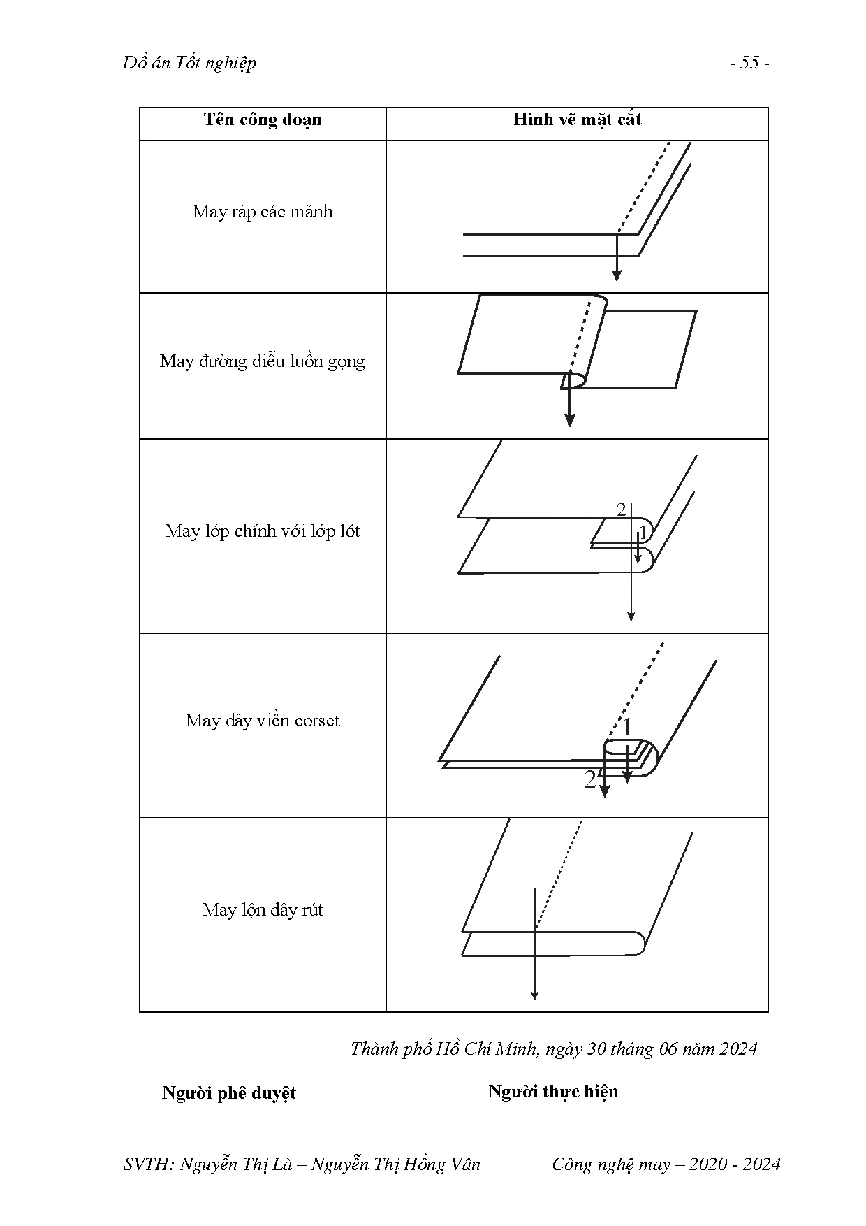 Đồ án tốt nghiệp - Thiết kế trang phục dạo phố lấy cảm hứng từ Corset cho nữ độ tuổi từ 20 đến 30 - Trang 74