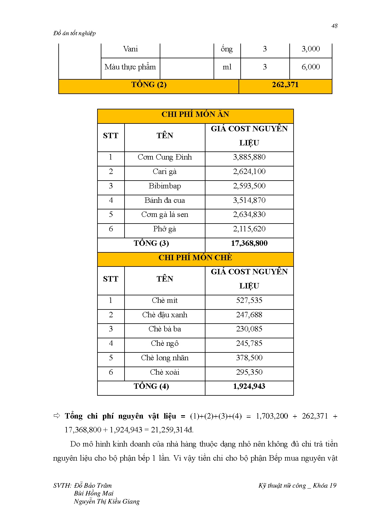 Đồ án tốt nghiệp - Xây dựng kế hoạch tài chính cho mô hình dịch vụ ăn uống tại Nhà hàng Cây đa H - Trang 62