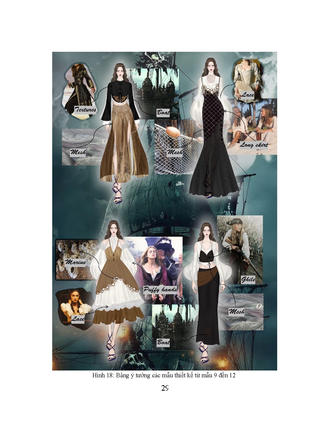 Ảnh một số trang tài liệu