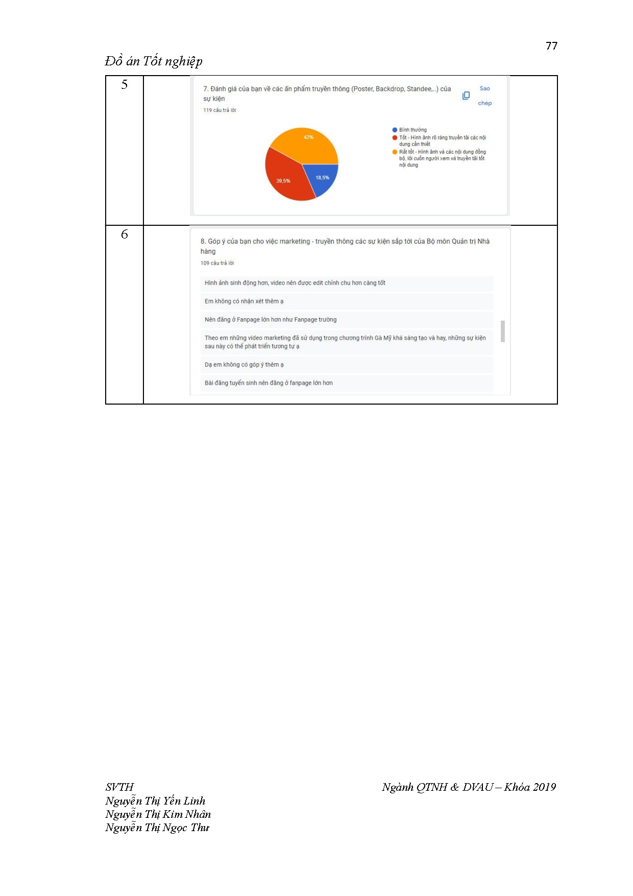 Đồ án tốt nghiệp - Xây dựng kế hoạch Marketing cho hội thảo và cuộc thi cấp trường 2 TTĐHSPKTTPHCM - Trang 98