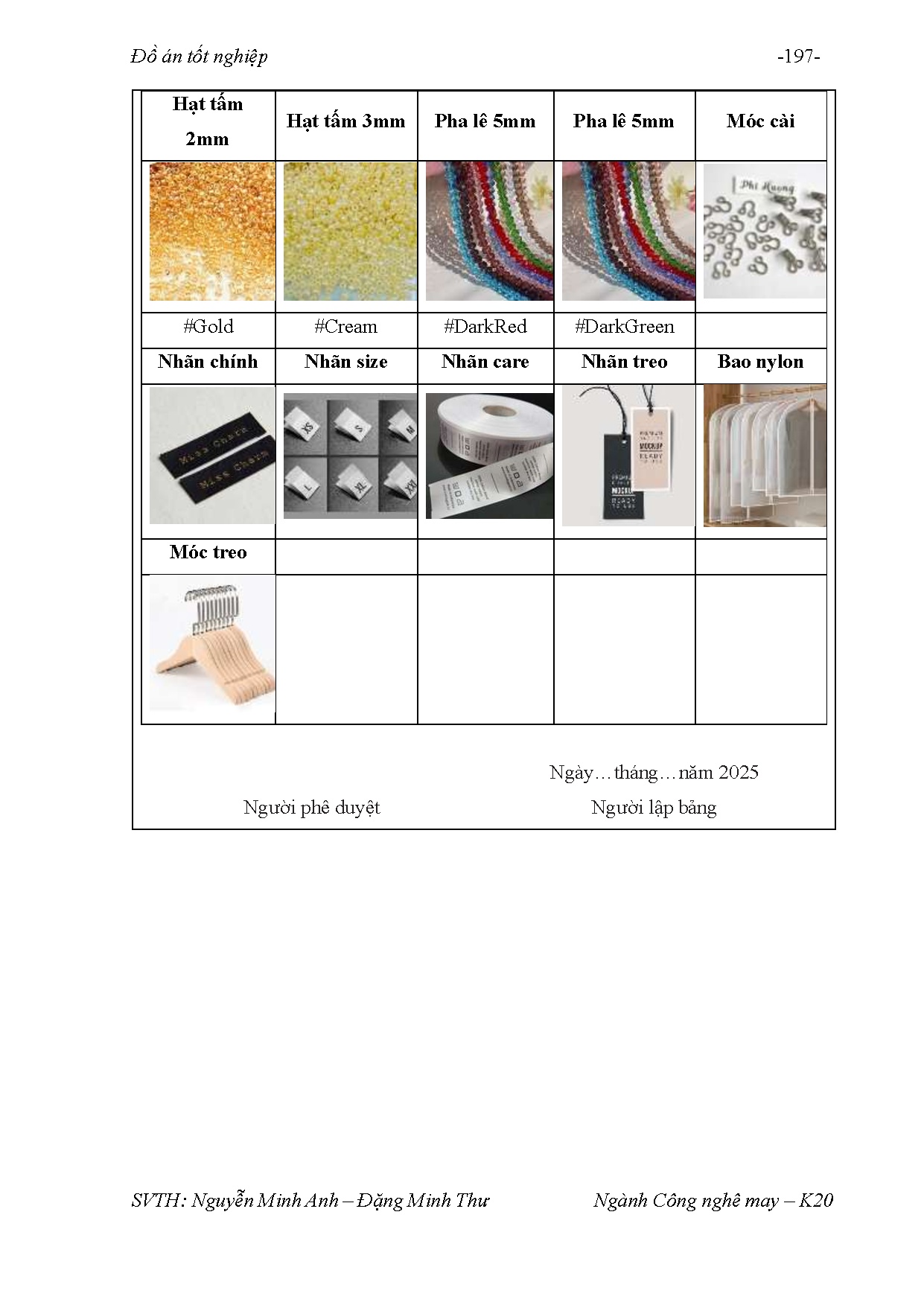 Ảnh một số trang tài liệu