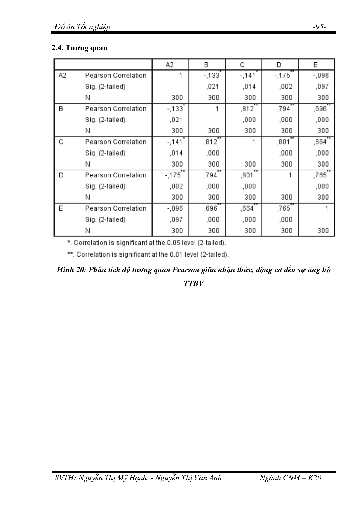 Đồ án tốt nghiệp - Nghiên cứu tâm lý tiêu dùng hàng thời trang bền vững của nam sinh VTĐHSPKTTPHCM - Trang 95