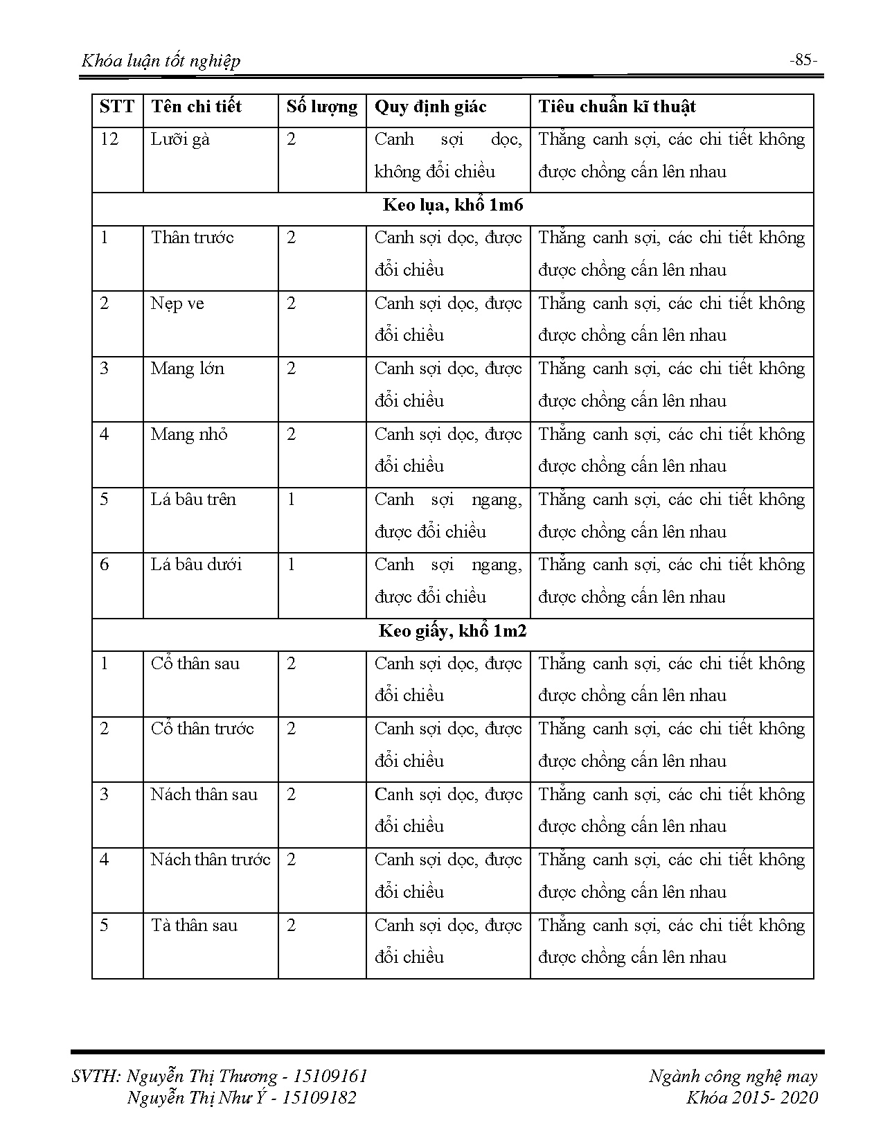 Ảnh một số trang tài liệu