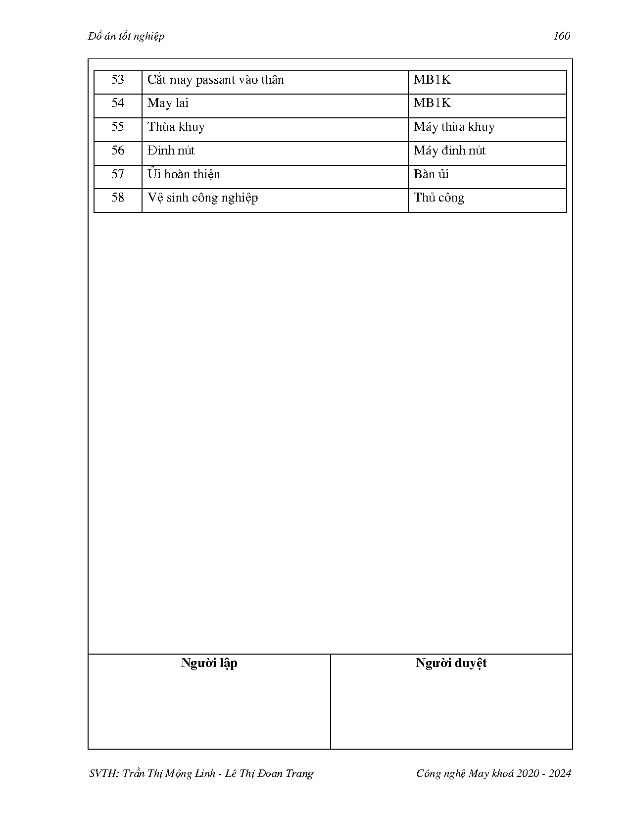 Ảnh một số trang tài liệu