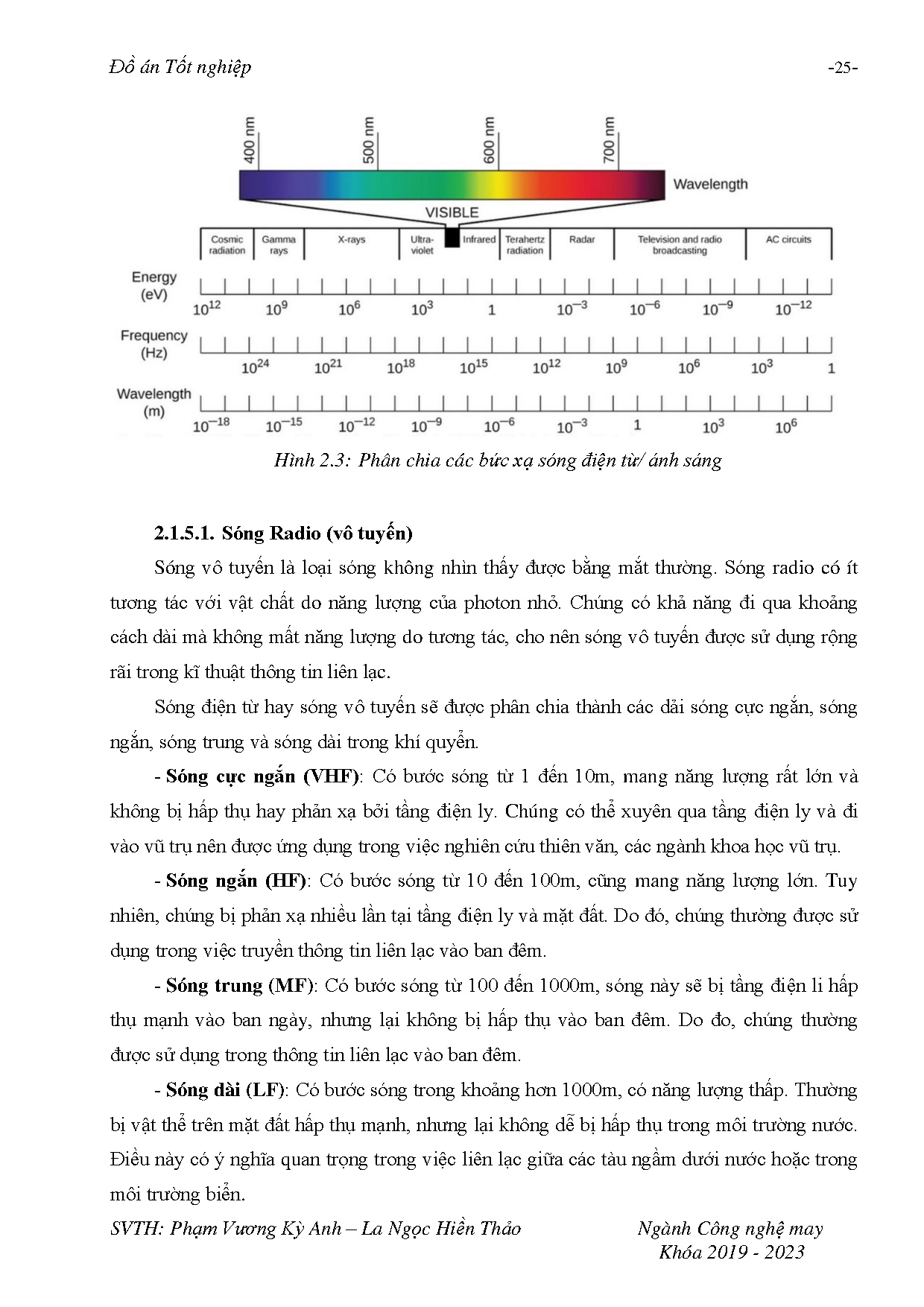 Ảnh một số trang tài liệu