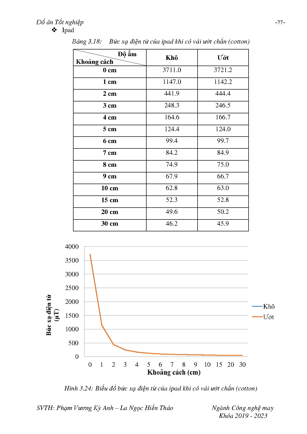 Ảnh một số trang tài liệu