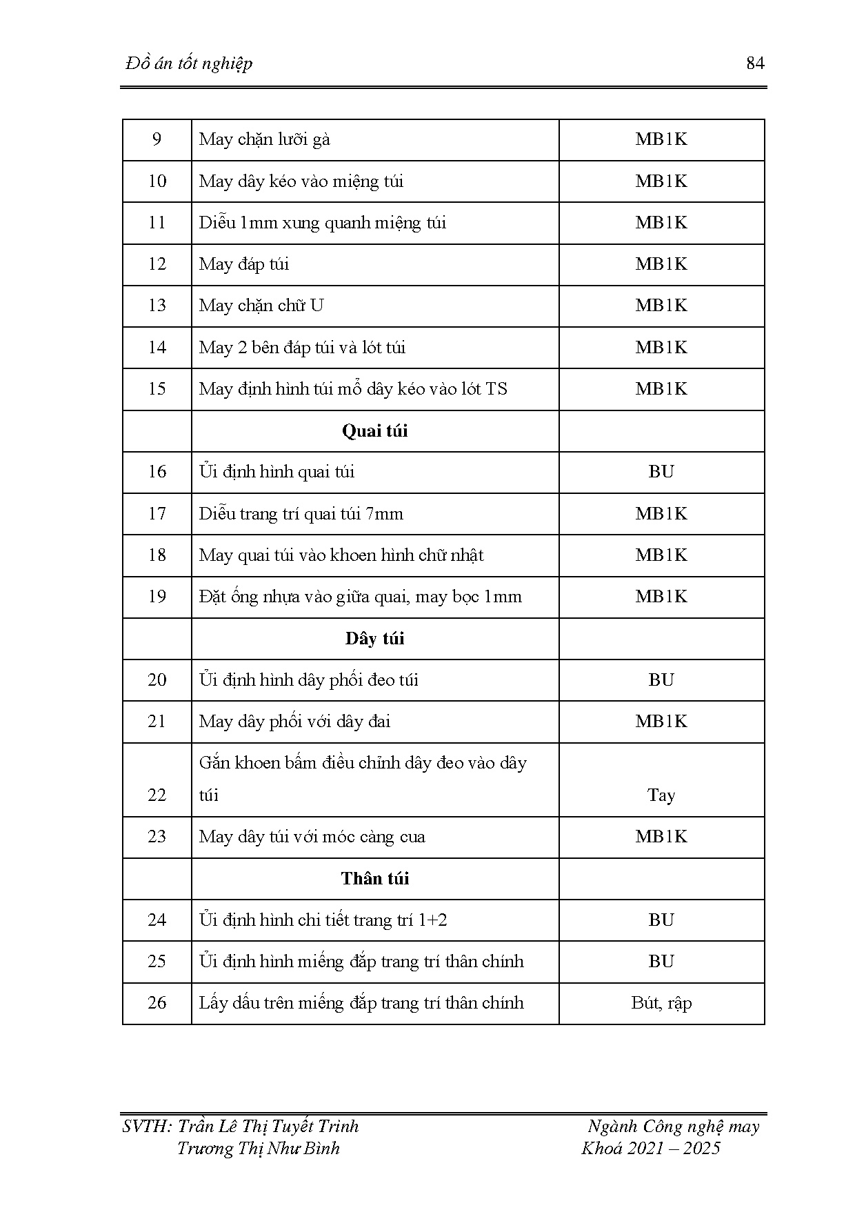 Đồ án tốt nghiệp - Thiết kế túi xách nữ dạo phố theo phong cách thể thao - Trang 108