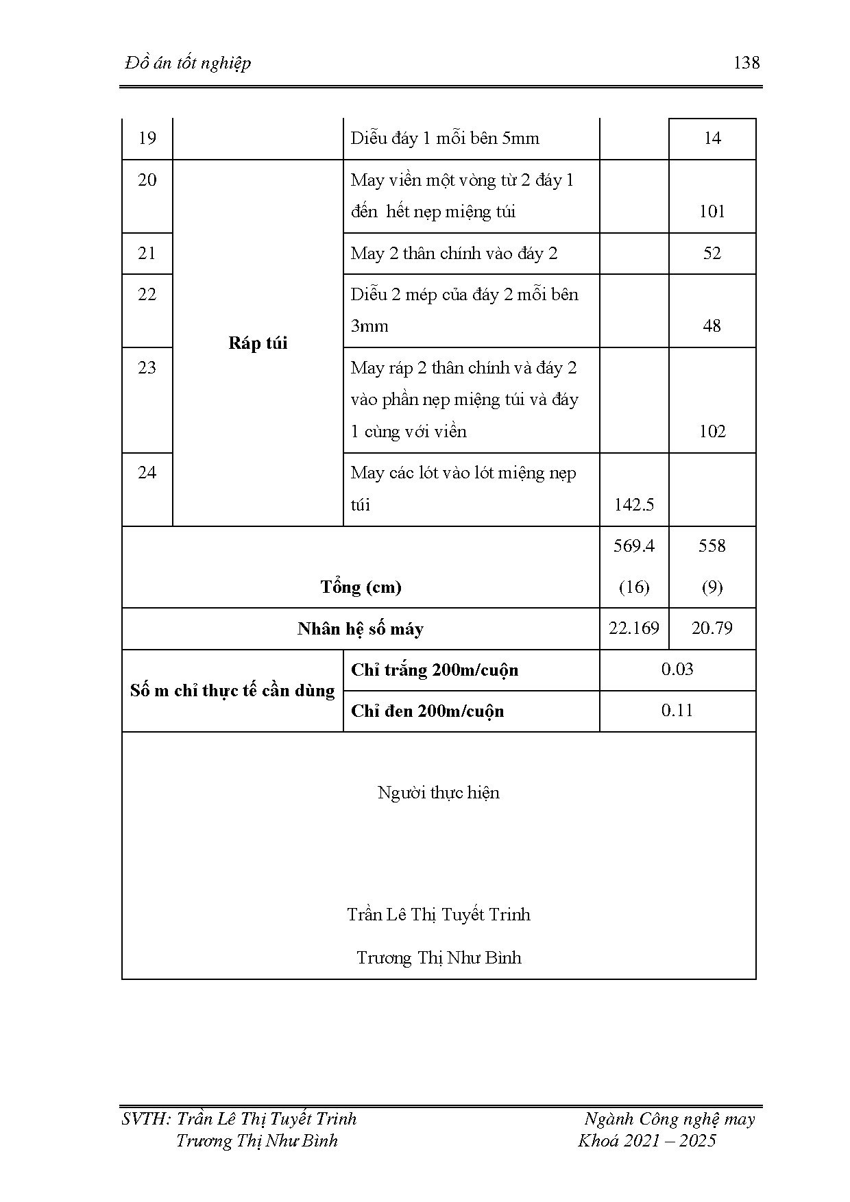 Đồ án tốt nghiệp - Thiết kế túi xách nữ dạo phố theo phong cách thể thao - Trang 162