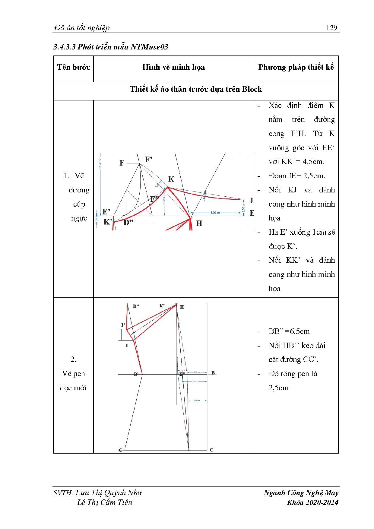 Đồ án tốt nghiệp - Thiết kế trang phục dự tiệc lấy cảm hứng từ phong cách Ballet core CNĐTT 2 Đ 2 T - Trang 147